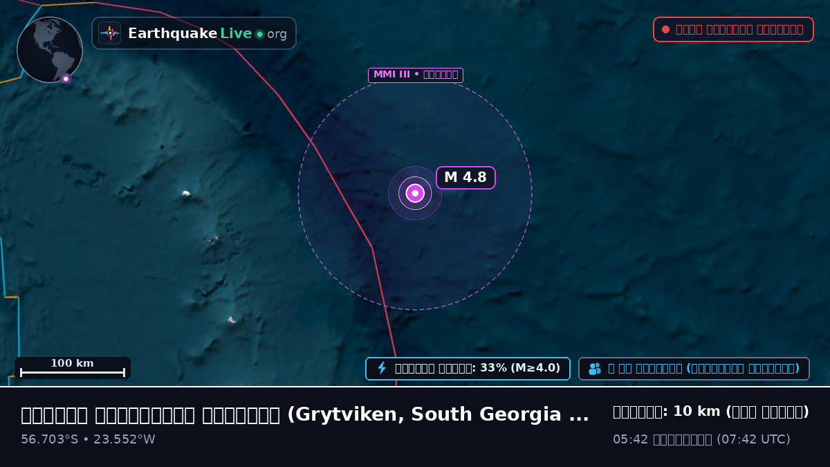 দক্ষিণ আটলান্টিক মহাসাগর (South Georgia and the Islands)