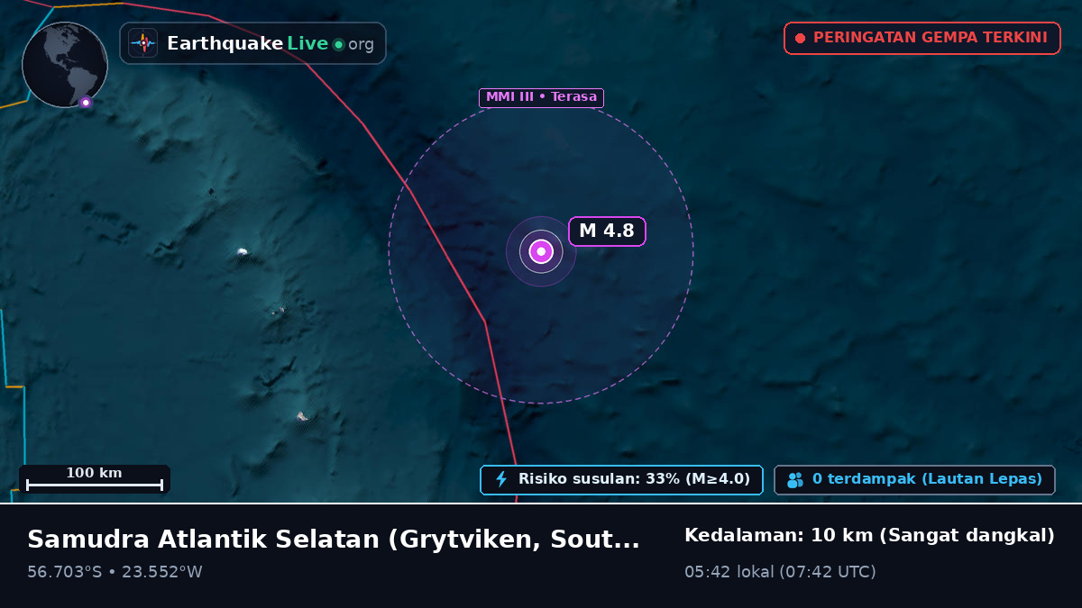 Samudra Atlantik Selatan (South Georgia and the Islands)