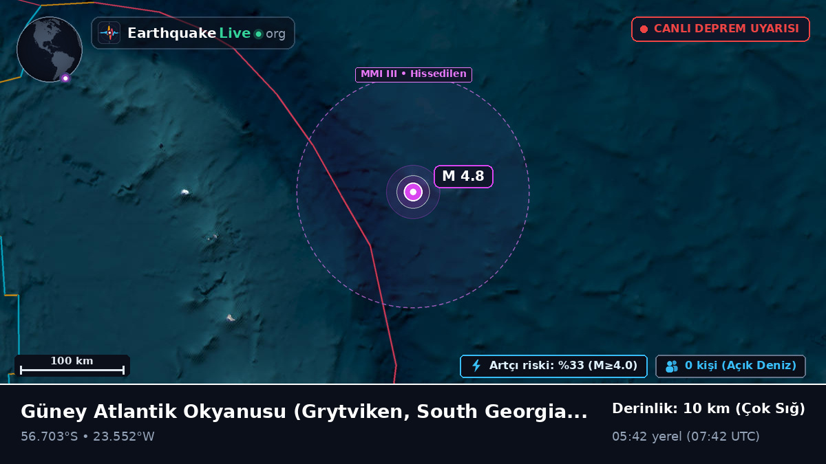 Güney Atlantik Okyanusu (South Georgia and the Islands)