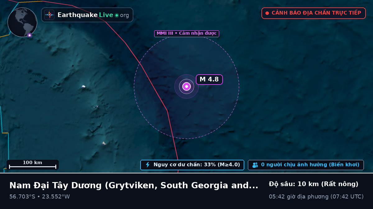 Nam Đại Tây Dương (South Georgia and the Islands)