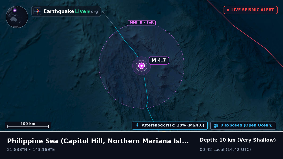 Philippine Sea (Northern Mariana Islands)