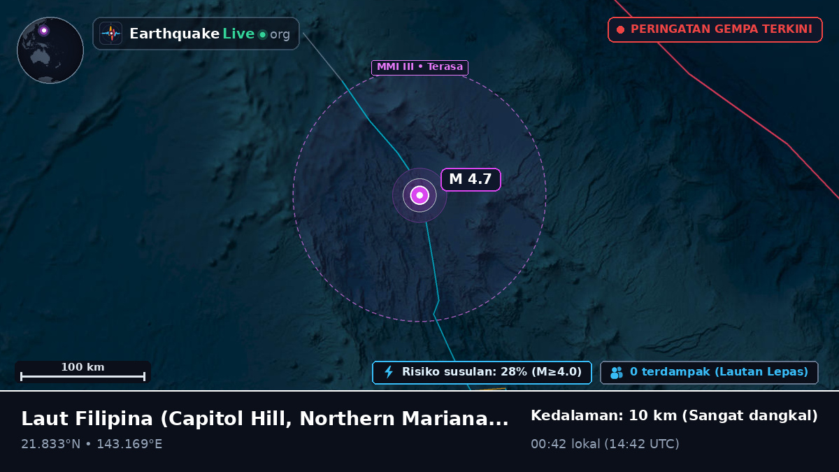 Laut Filipina (Northern Mariana Islands)