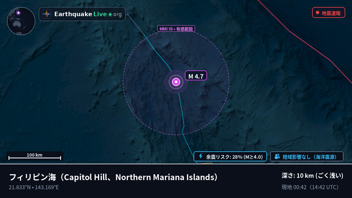 フィリピン海 (Northern Mariana Islands)