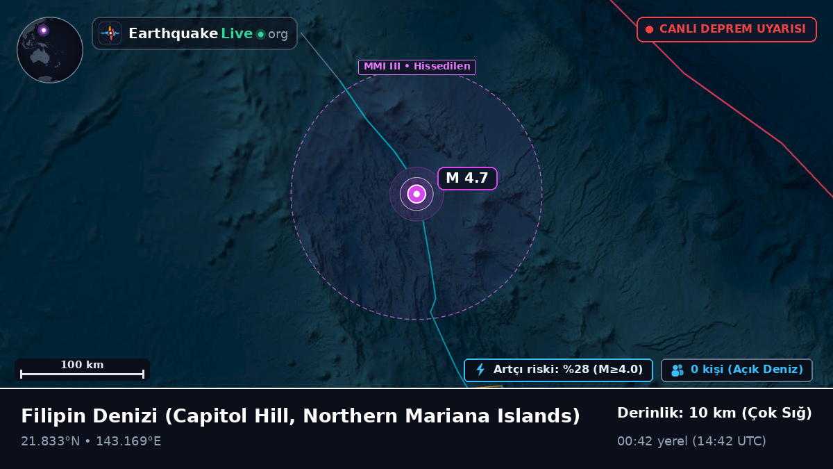 Filipin Denizi (Northern Mariana Islands)
