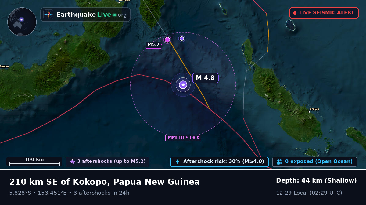 Solomon Sea (Papua New Guinea)