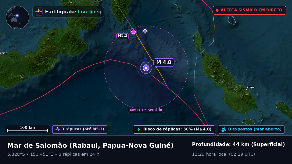 Mar de Salomão (Papua-Nova Guiné)