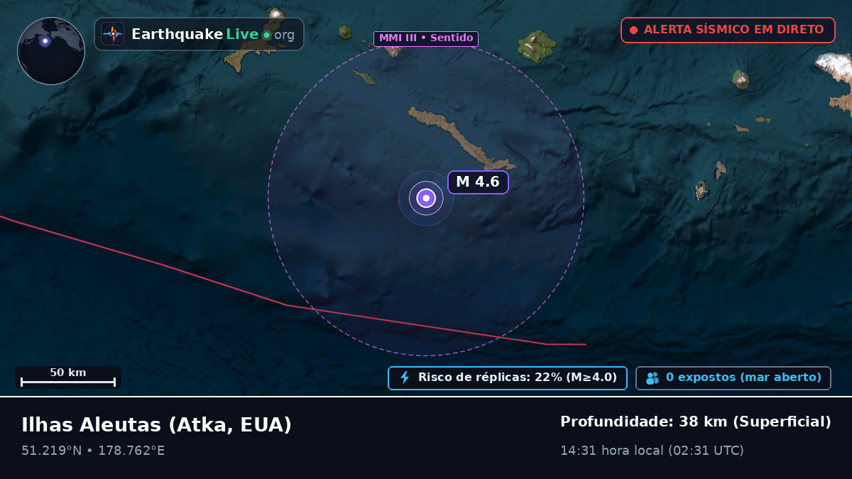 Ilhas Aleutas (EUA)