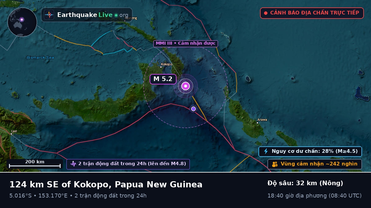 Biển Solomon (Papua New Guinea)