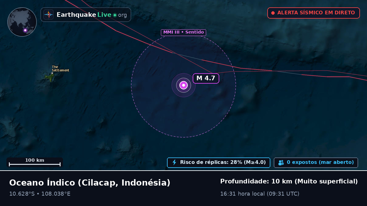Oceano Índico (Indonésia)