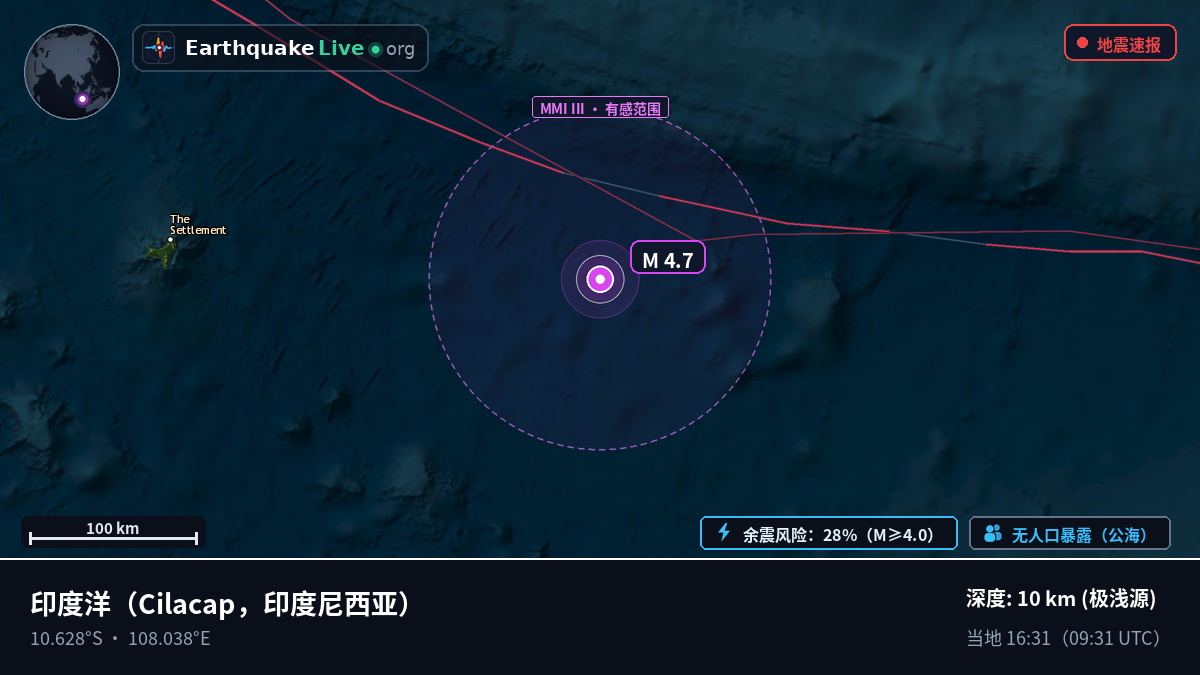 印度洋 (印度尼西亚)