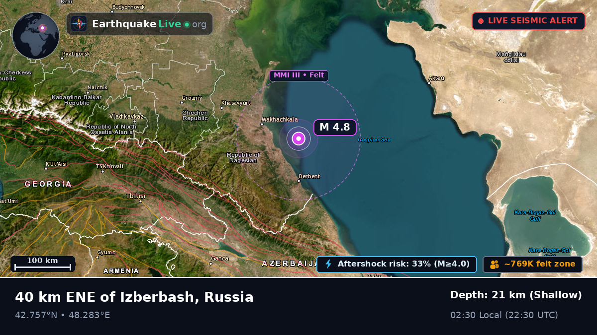 Off the coast of Makhachkala, Russia