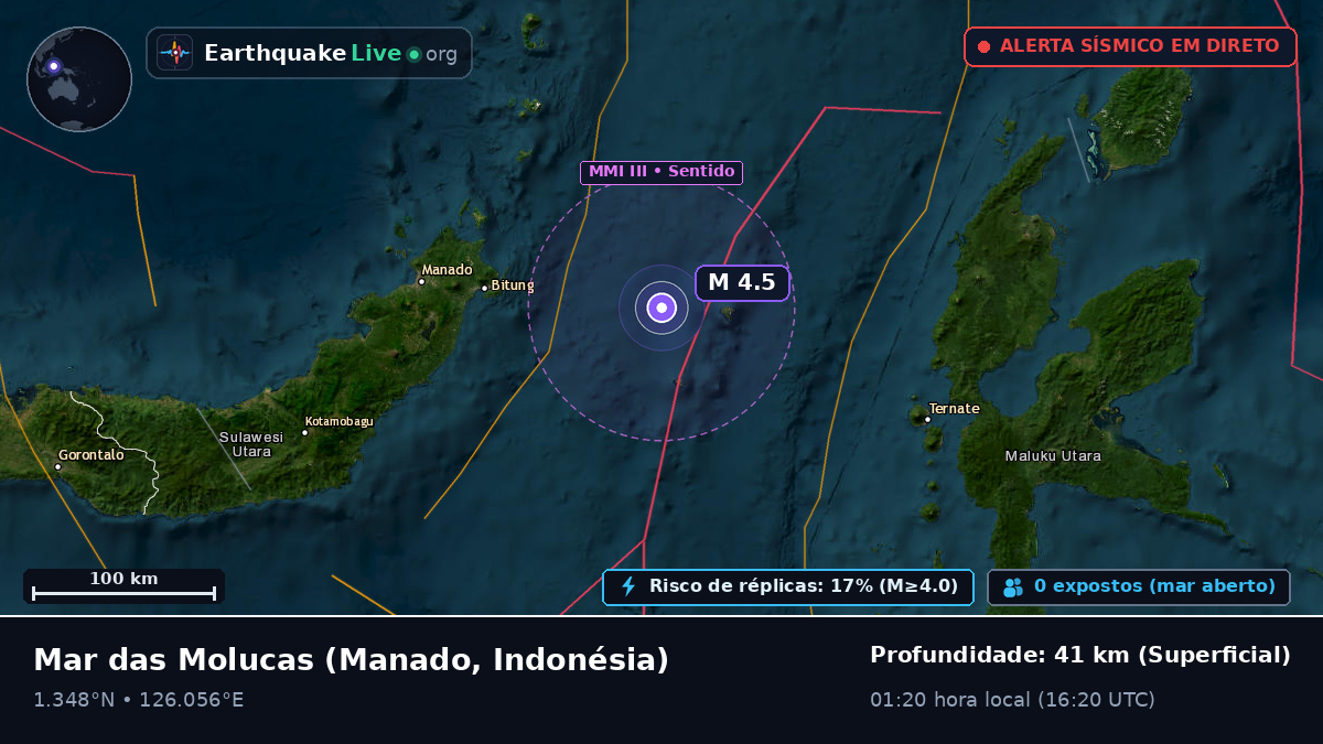 Mar das Molucas (Indonésia)
