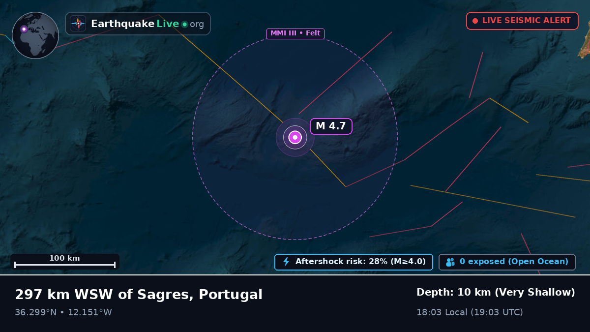 North Atlantic Ocean (Portugal)