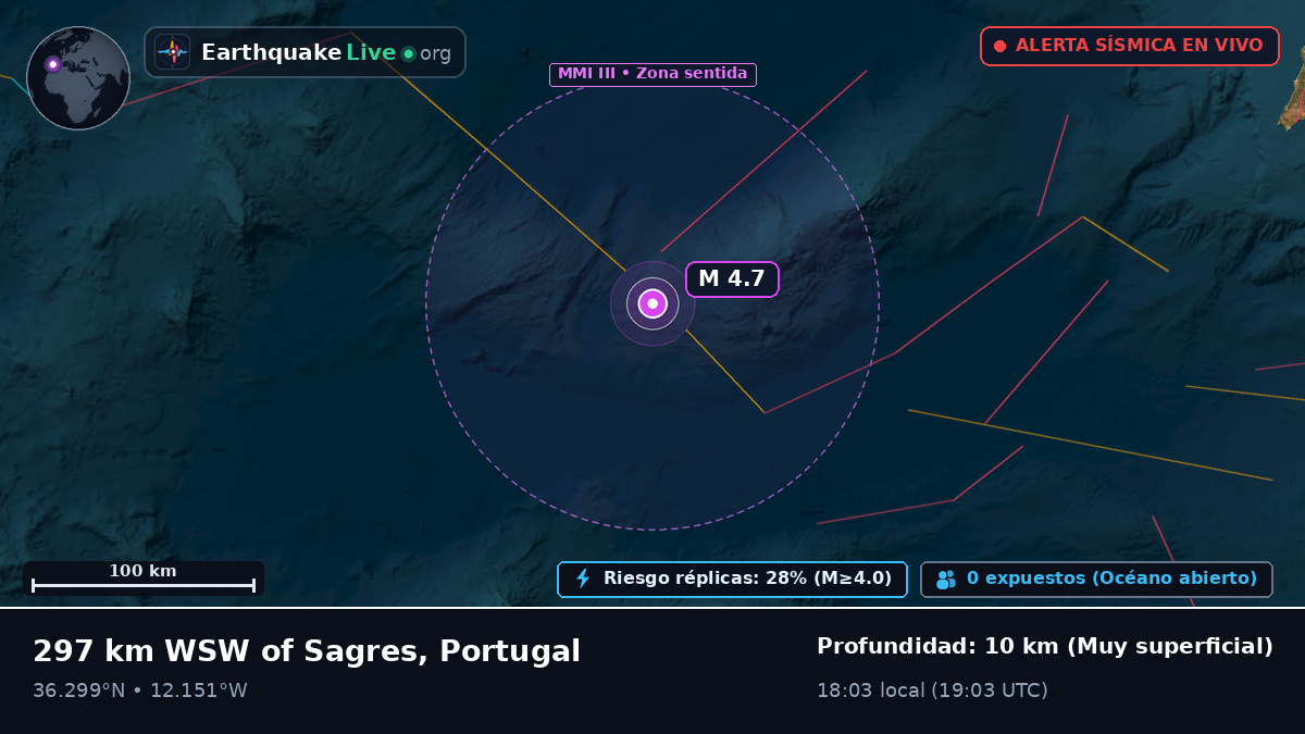 Océano Atlántico Norte (Portugal)