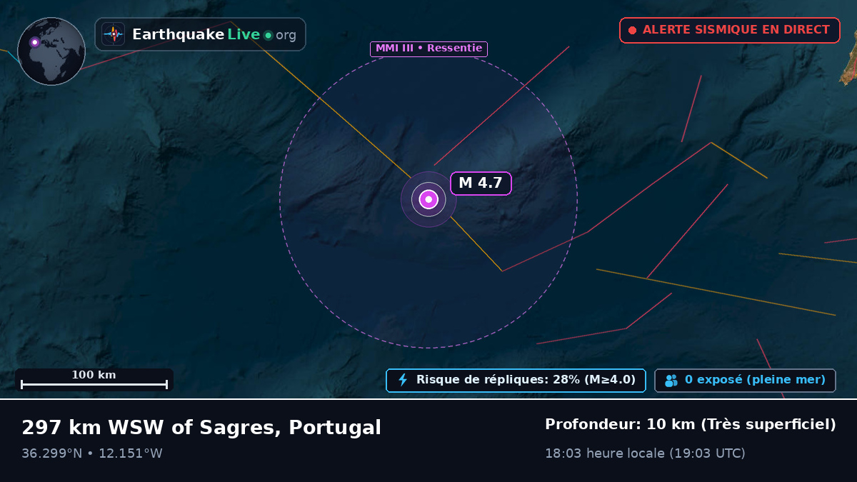 Océan Atlantique Nord (Portugal)