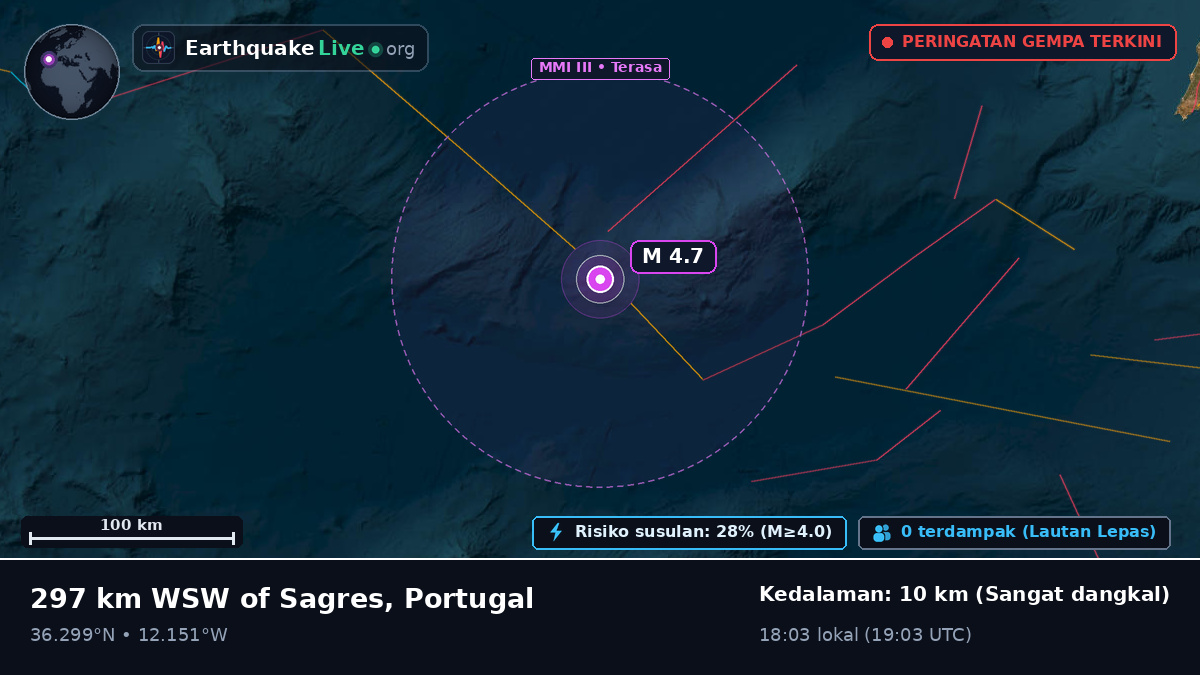 Samudra Atlantik Utara (Portugal)