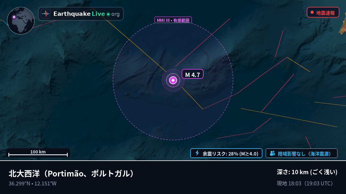 北大西洋 (ポルトガル)