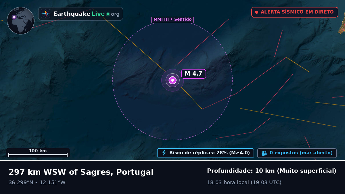 Oceano Atlântico Norte (Portugal)