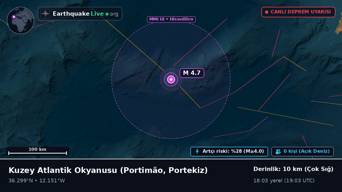 Kuzey Atlantik Okyanusu (Portekiz)