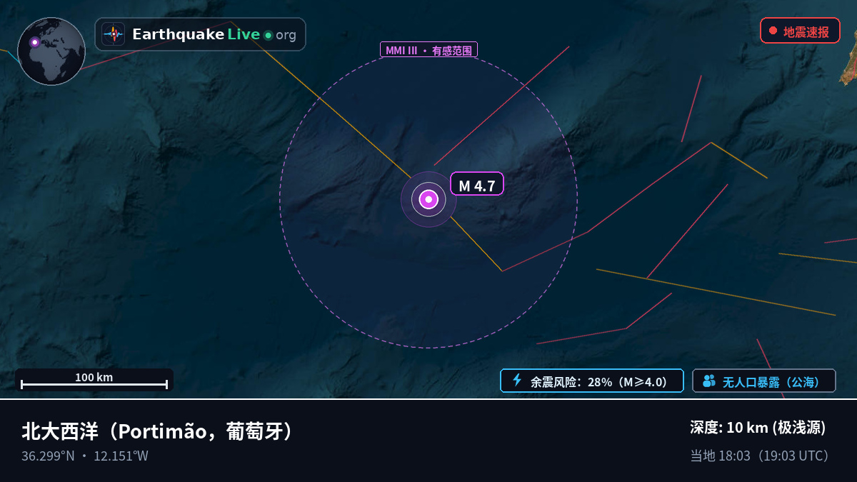 北大西洋 (葡萄牙)
