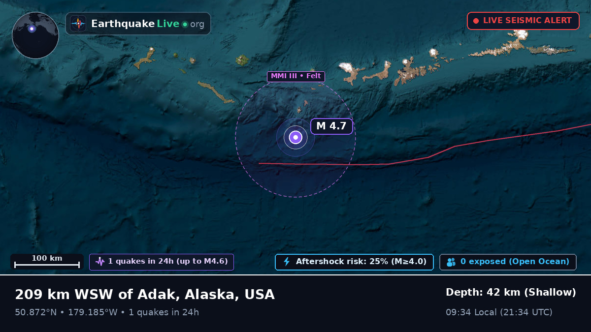 North Pacific Ocean (USA)