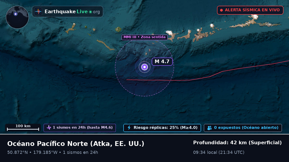 Océano Pacífico Norte (EE. UU.)
