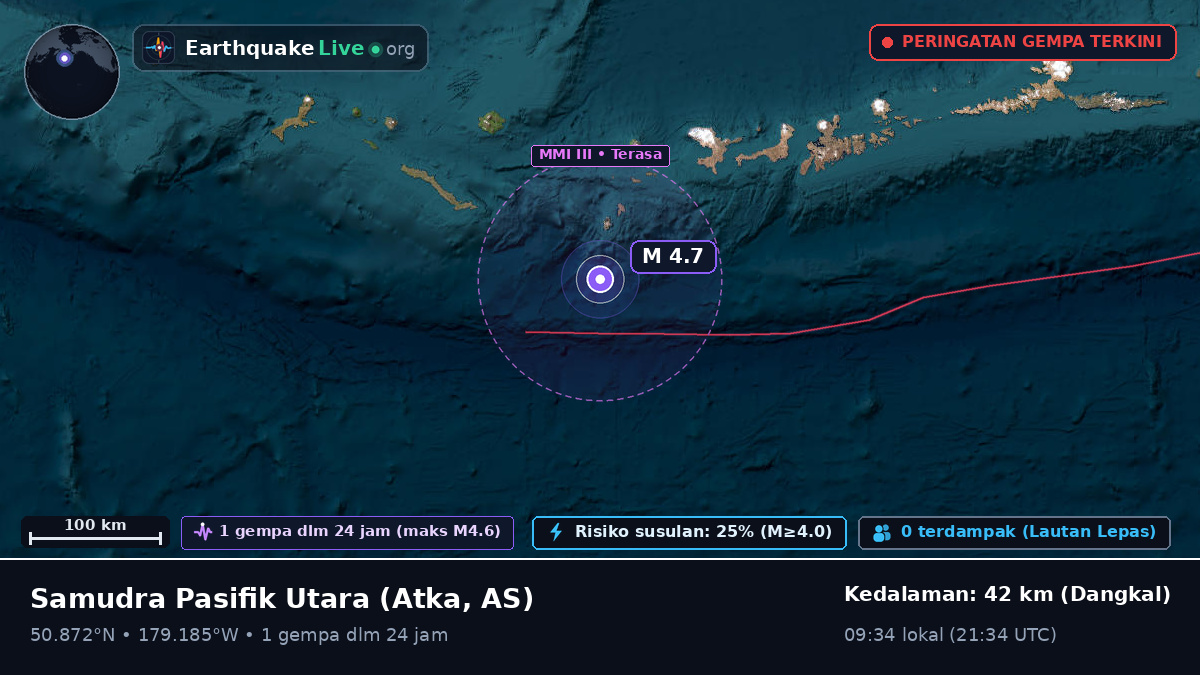 Samudra Pasifik Utara (AS)