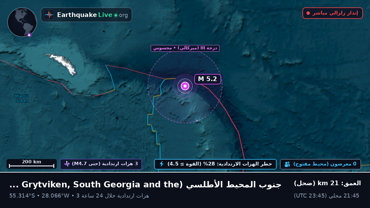 جنوب المحيط الأطلسي (South Georgia and the Islands)