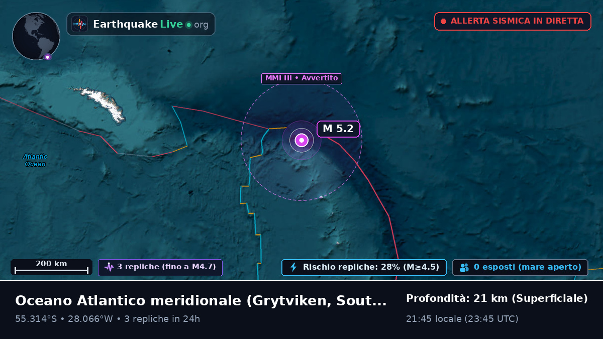 Oceano Atlantico meridionale (South Georgia and the Islands)