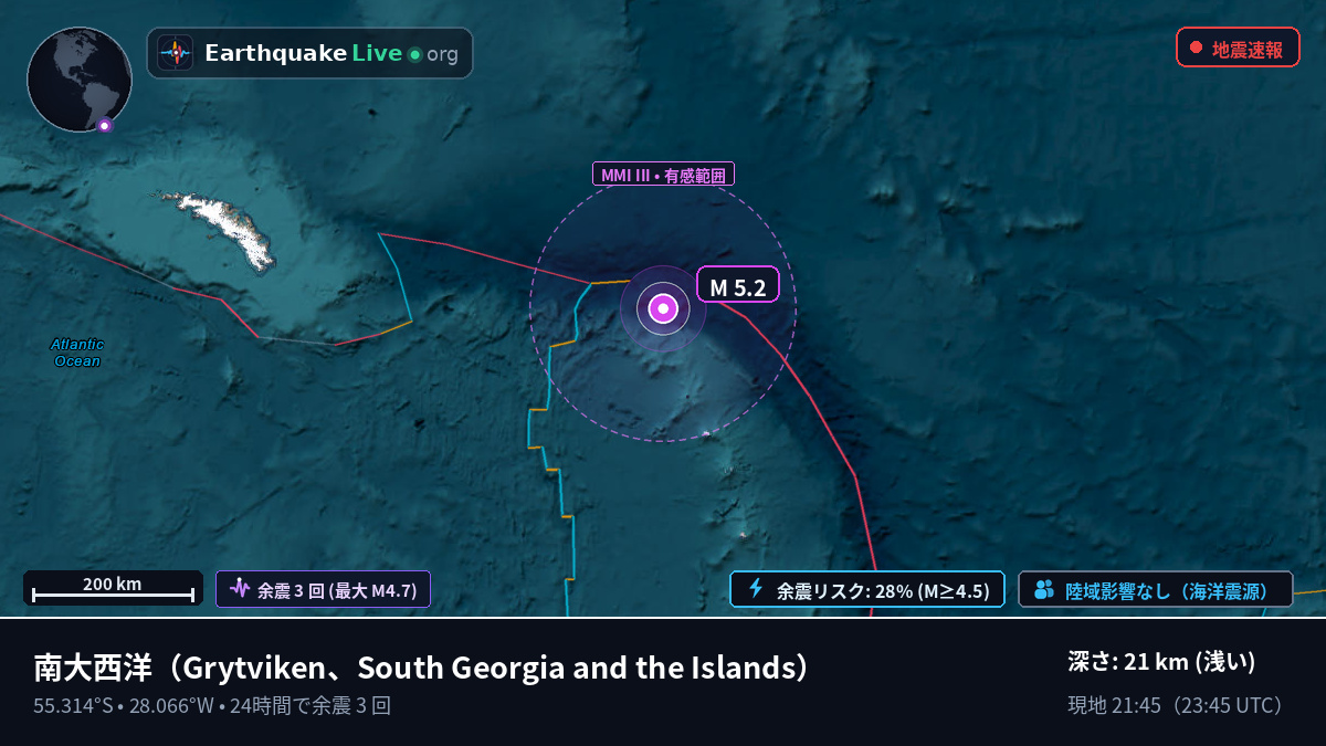 南大西洋 (South Georgia and the Islands)