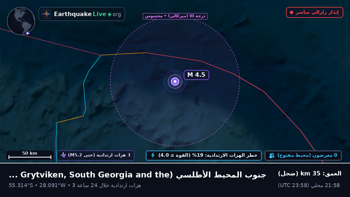 جنوب المحيط الأطلسي (South Georgia and the Islands)