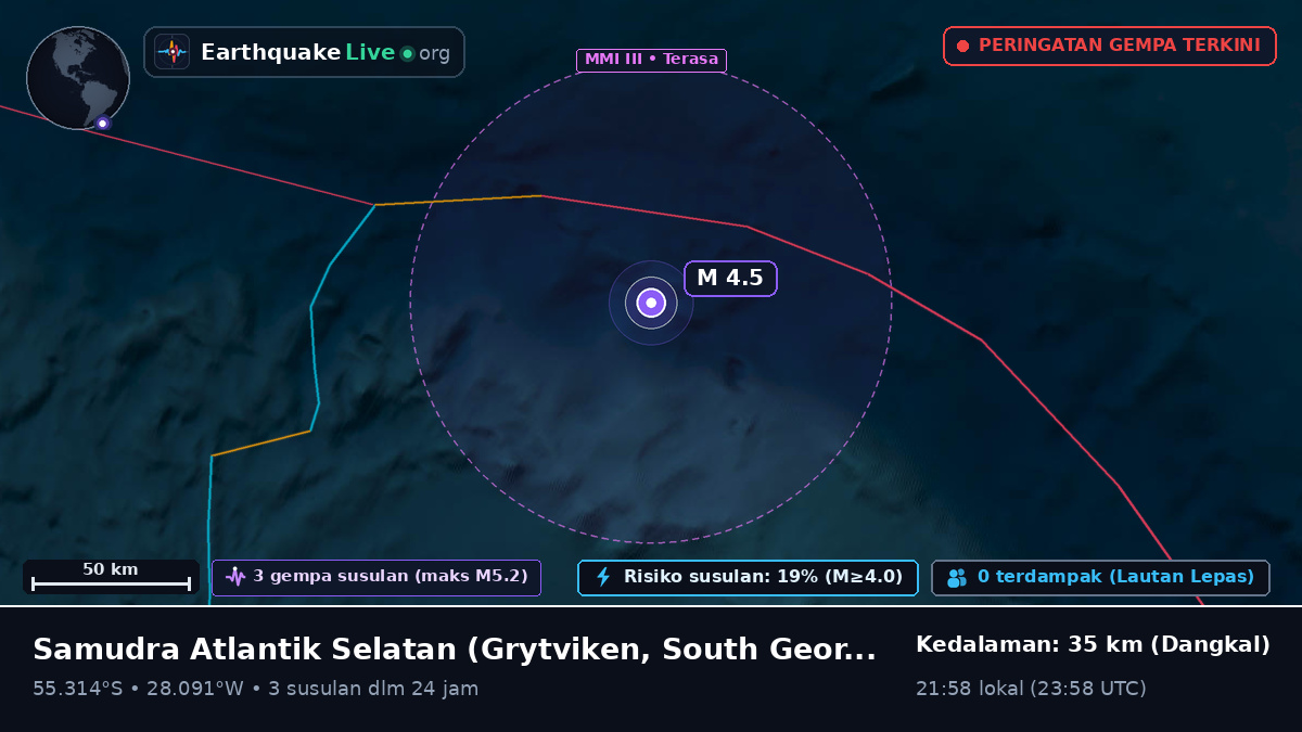 Samudra Atlantik Selatan (South Georgia and the Islands)