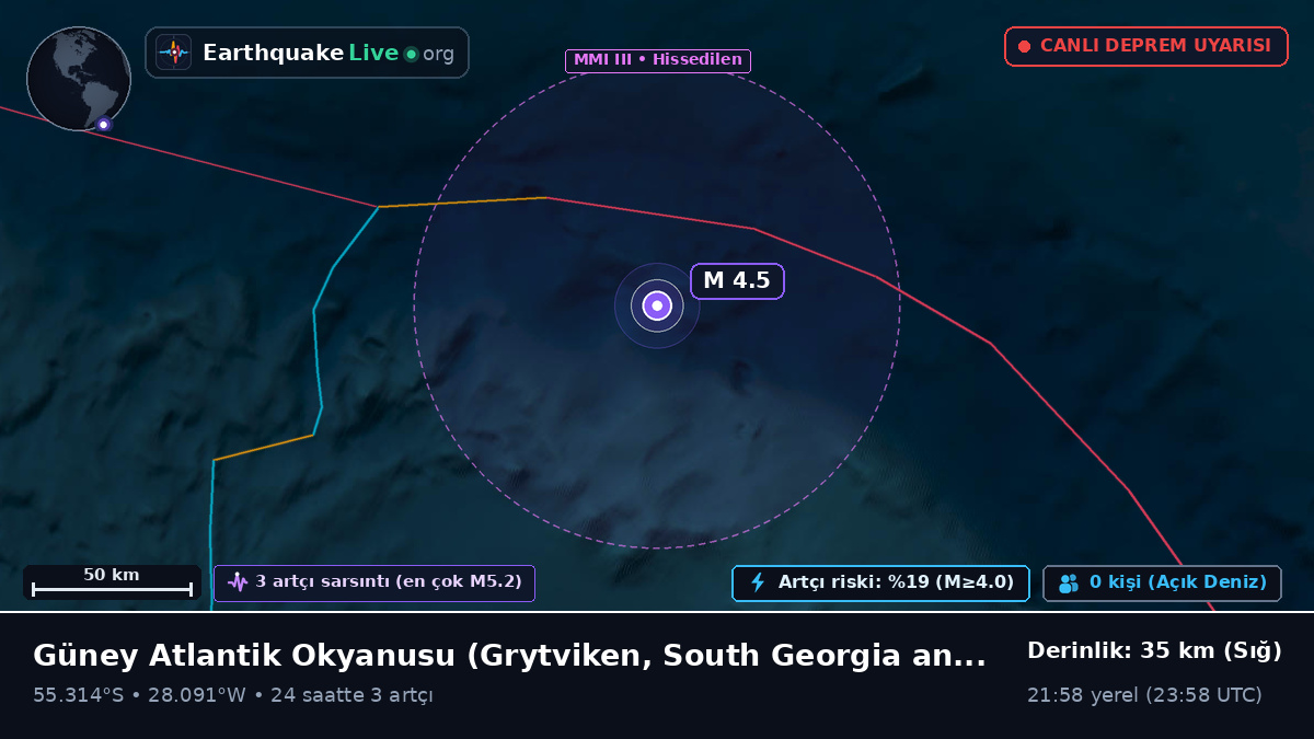 Güney Atlantik Okyanusu (South Georgia and the Islands)