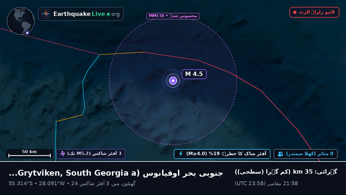 جنوبی بحر اوقیانوس (South Georgia and the Islands)