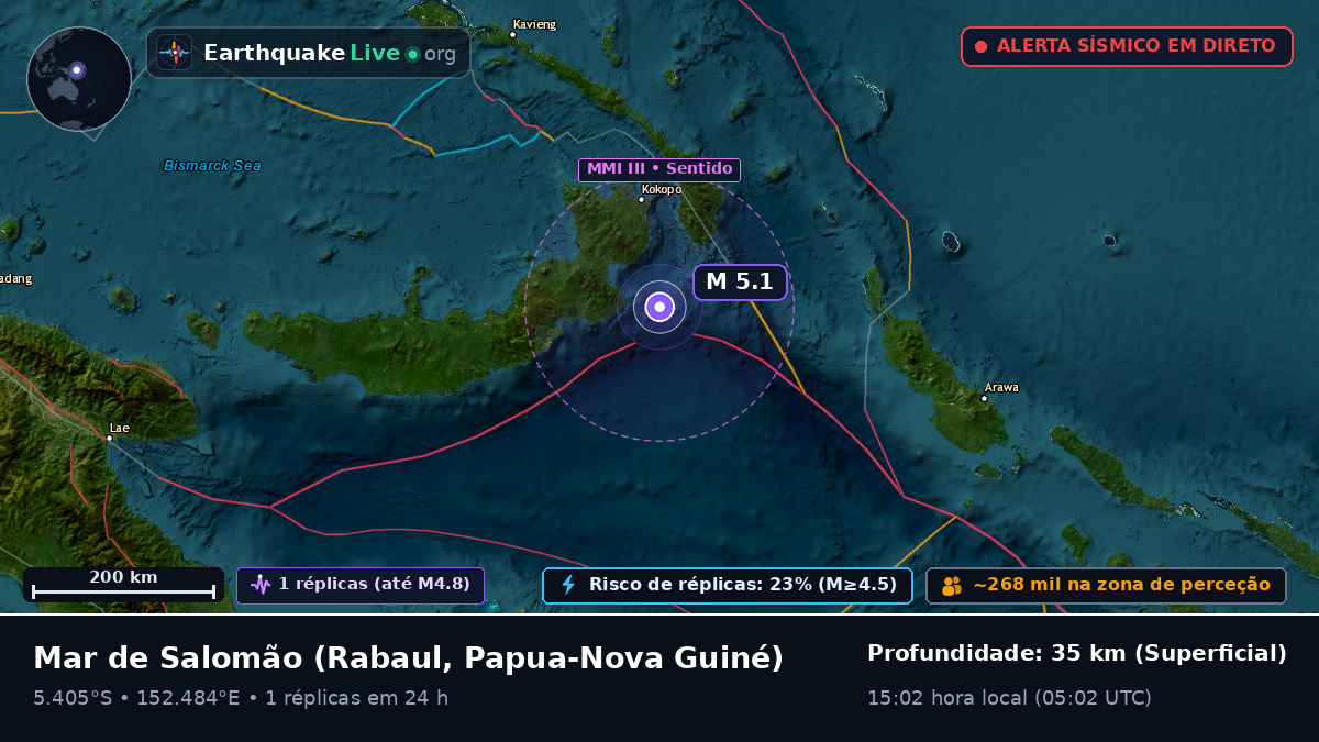 Mar de Salomão (Papua-Nova Guiné)