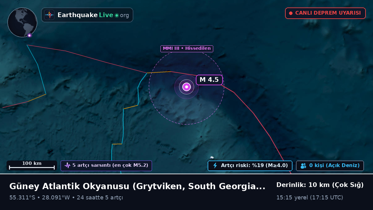Güney Atlantik Okyanusu (South Georgia and the Islands)