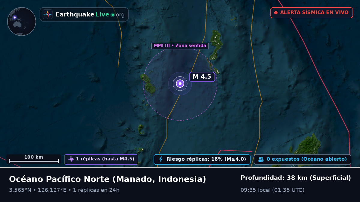 Océano Pacífico Norte (Indonesia)