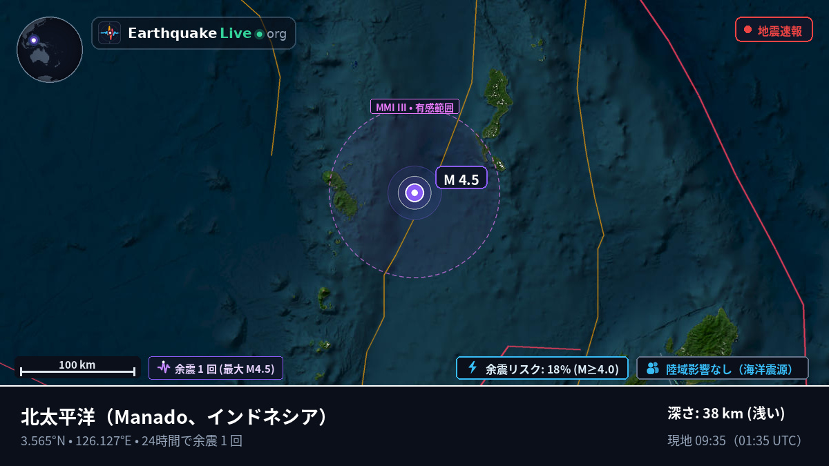 北太平洋 (インドネシア)