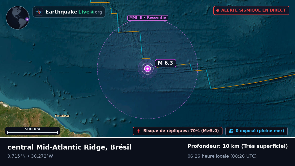 Océan Atlantique Nord (Brésil)