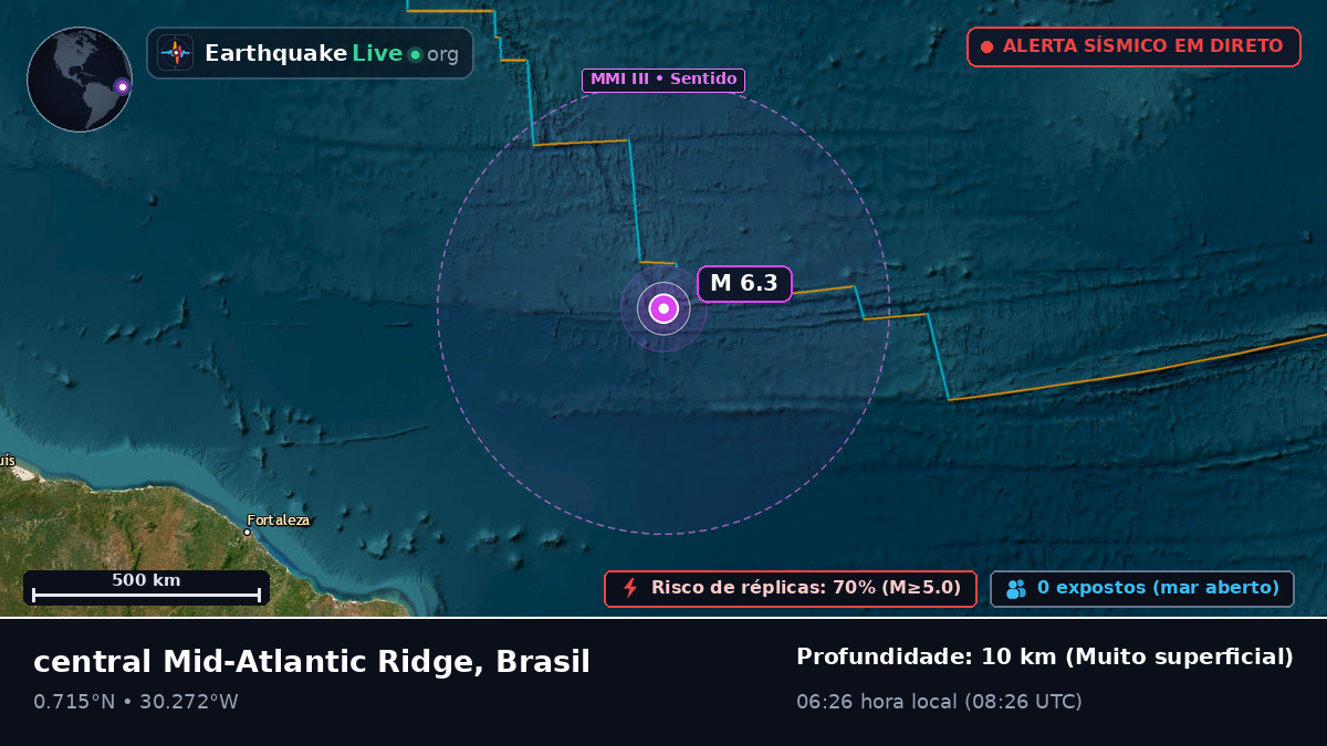 Oceano Atlântico Norte (Brasil)