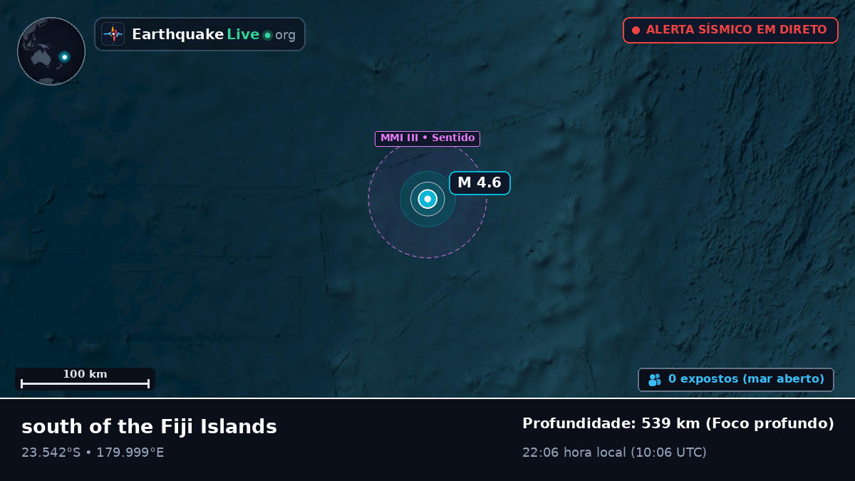 Oceano Pacífico Sul (Tonga)