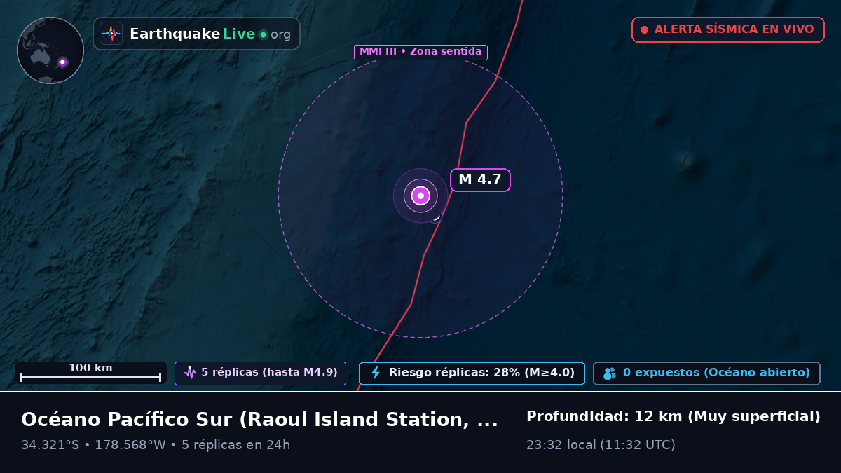Océano Pacífico Sur (Kermadec Islands)