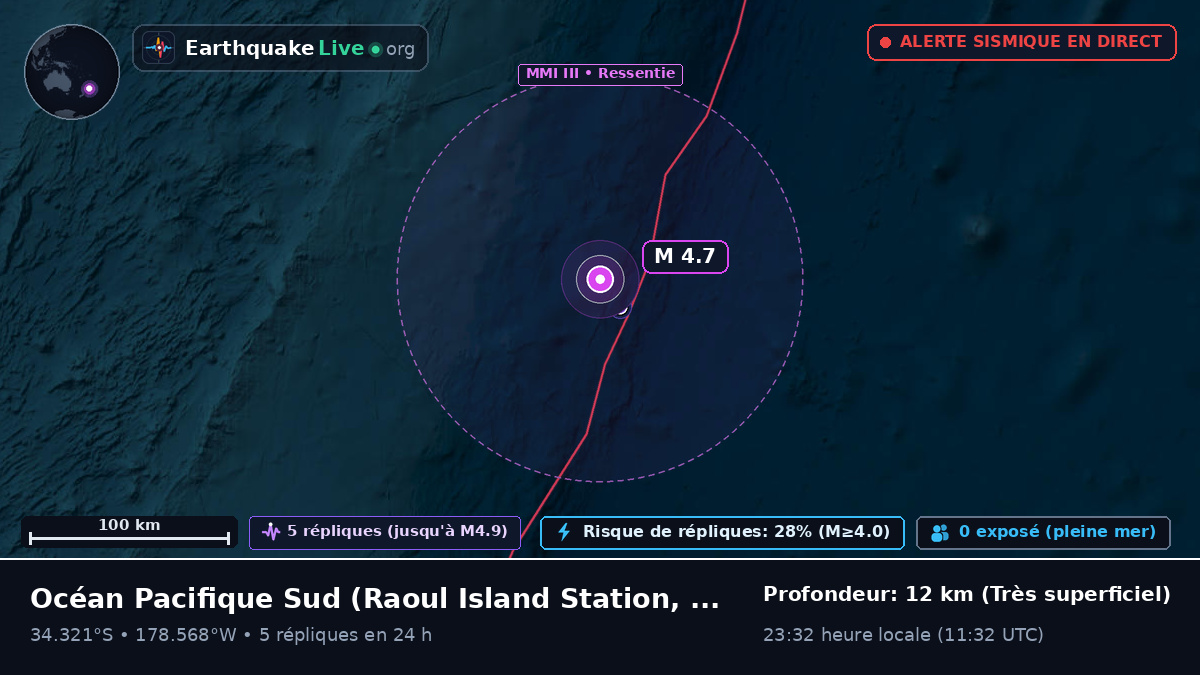 Océan Pacifique Sud (Kermadec Islands)