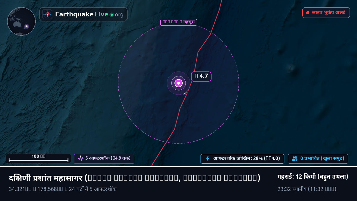 दक्षिणी प्रशांत महासागर (Kermadec Islands)