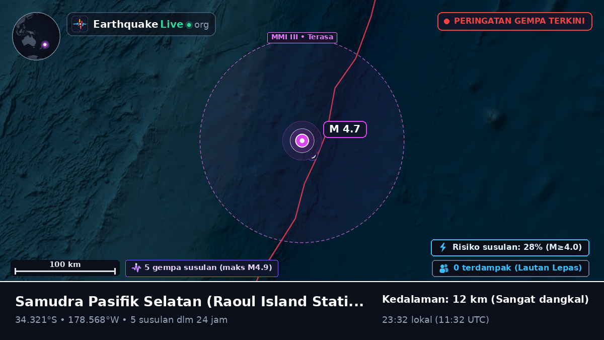 Samudra Pasifik Selatan (Kermadec Islands)