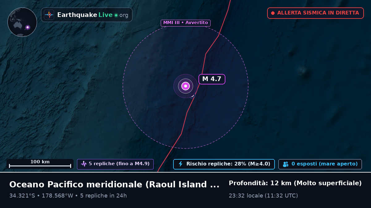Oceano Pacifico meridionale (Kermadec Islands)
