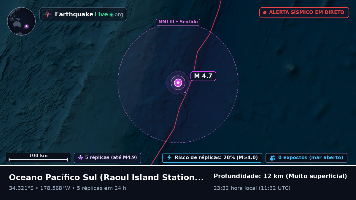 Oceano Pacífico Sul (Kermadec Islands)