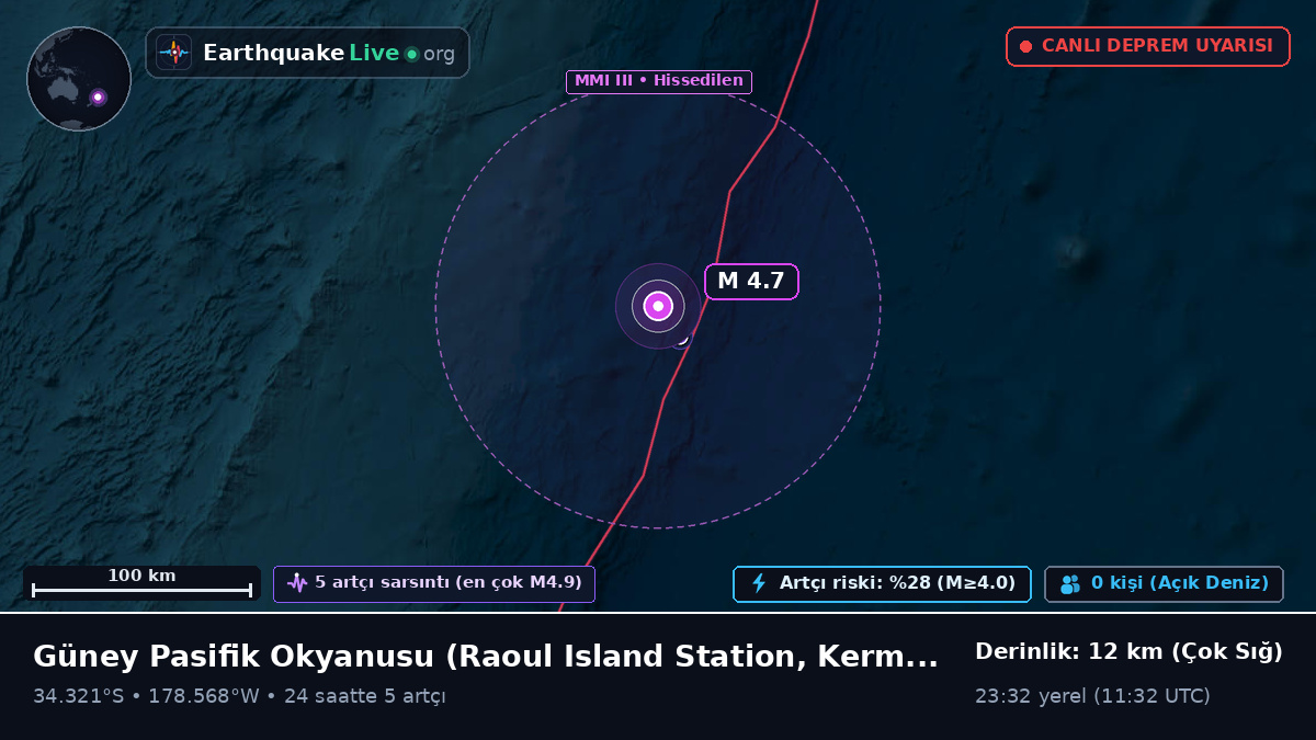 Güney Pasifik Okyanusu (Kermadec Islands)