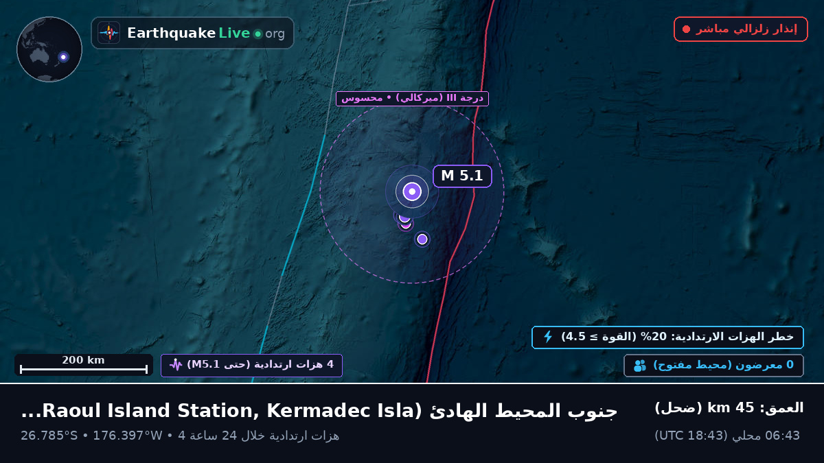 جنوب المحيط الهادئ (Kermadec Islands)