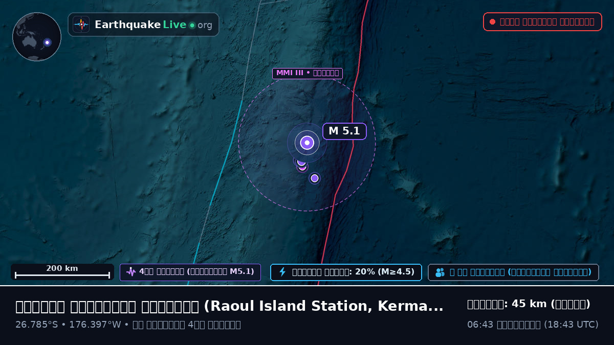 দক্ষিণ প্রশান্ত মহাসাগর (Kermadec Islands)
